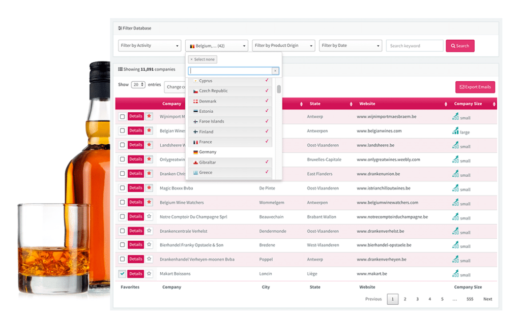 Spirits Importers, Distributors & Retailers Global Database