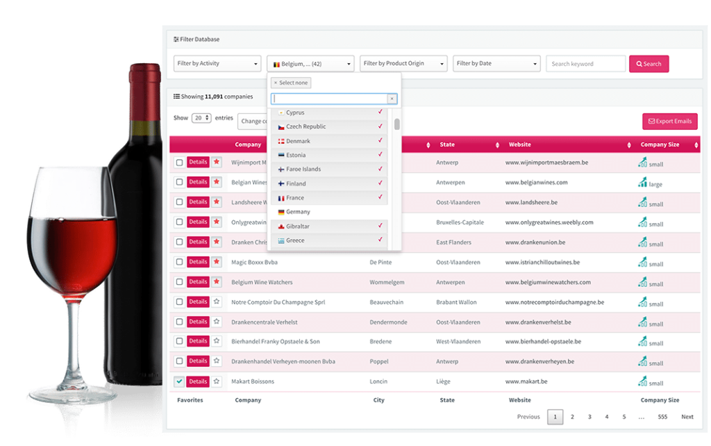 Wine Importers, Distributors & Retailers Global Database