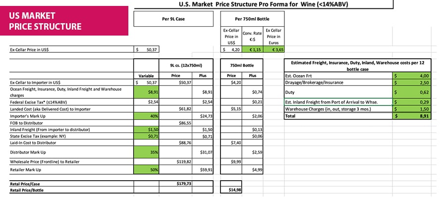 wine prices USA